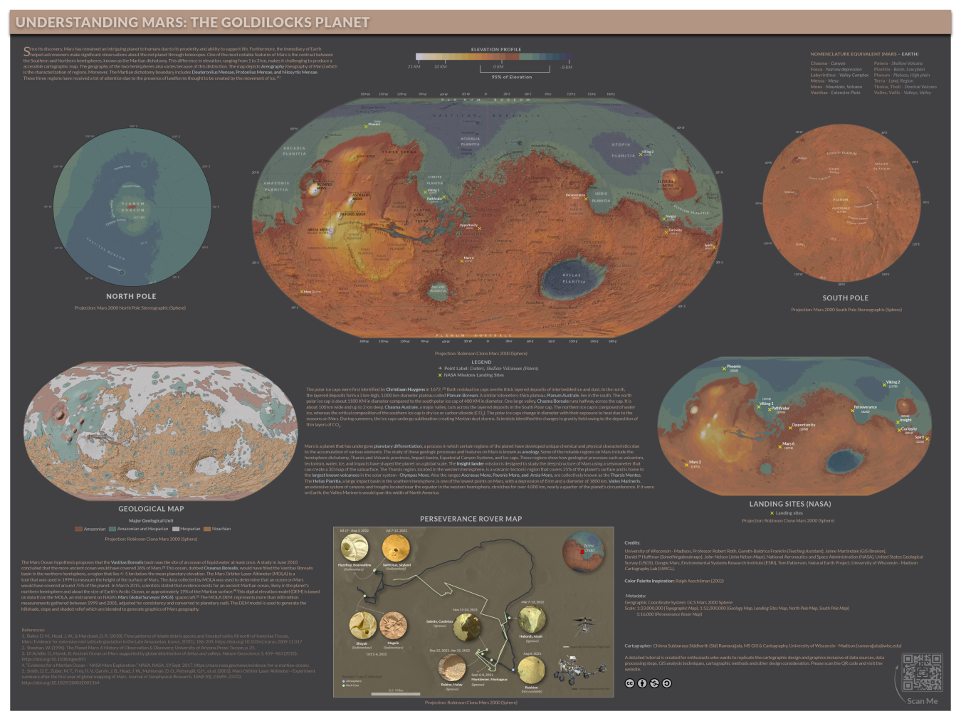 Second place: National Renewable Energy Laboratory (NREL) Understanding Mars: The Goldilocks Planet