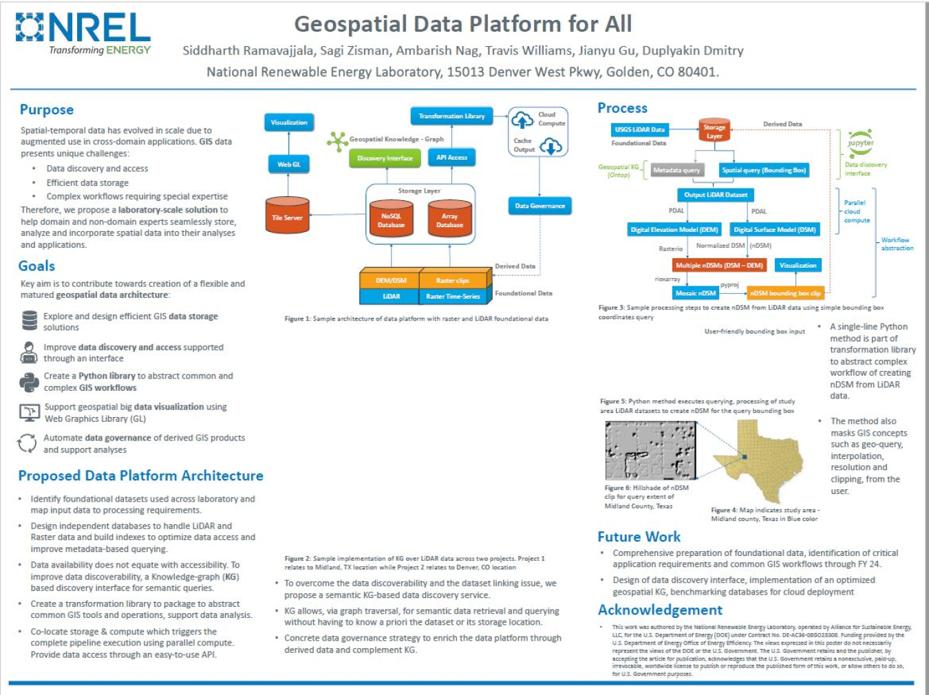 NREL map