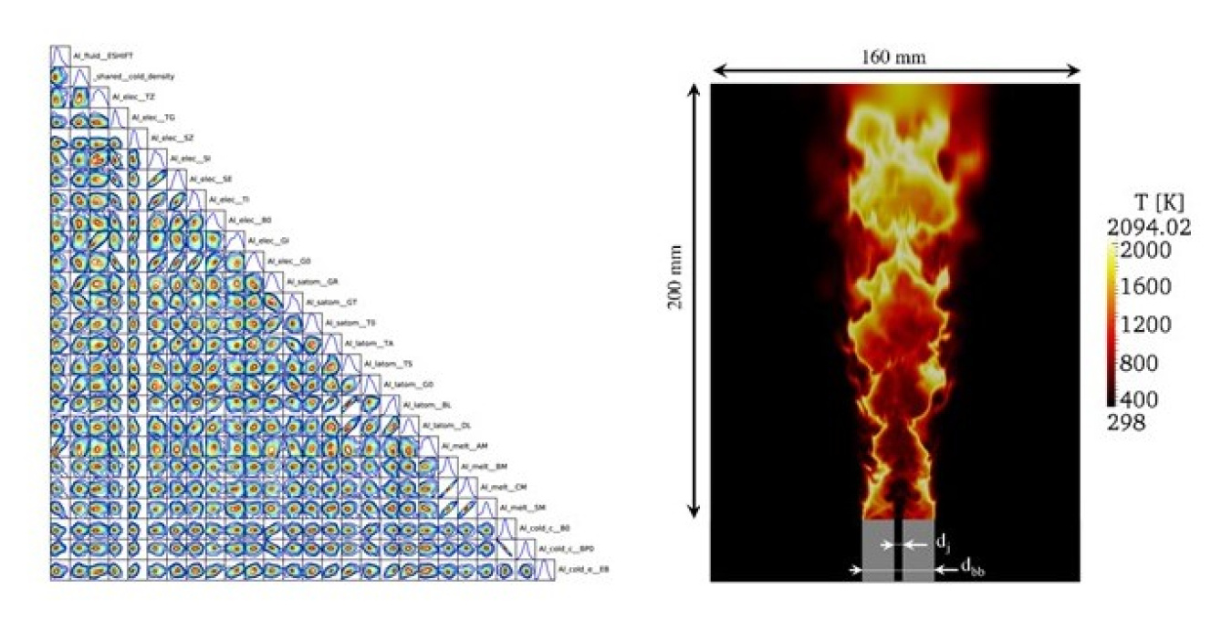 graph shows the marginal and joint posterior distributions of the equation and large eddy simulations of turbulent combustion in a bluff body burner