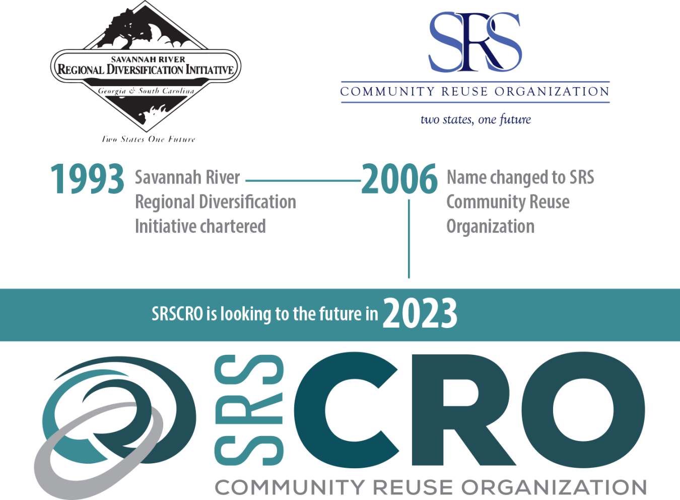 SRS Community Reuse Organization graphic
