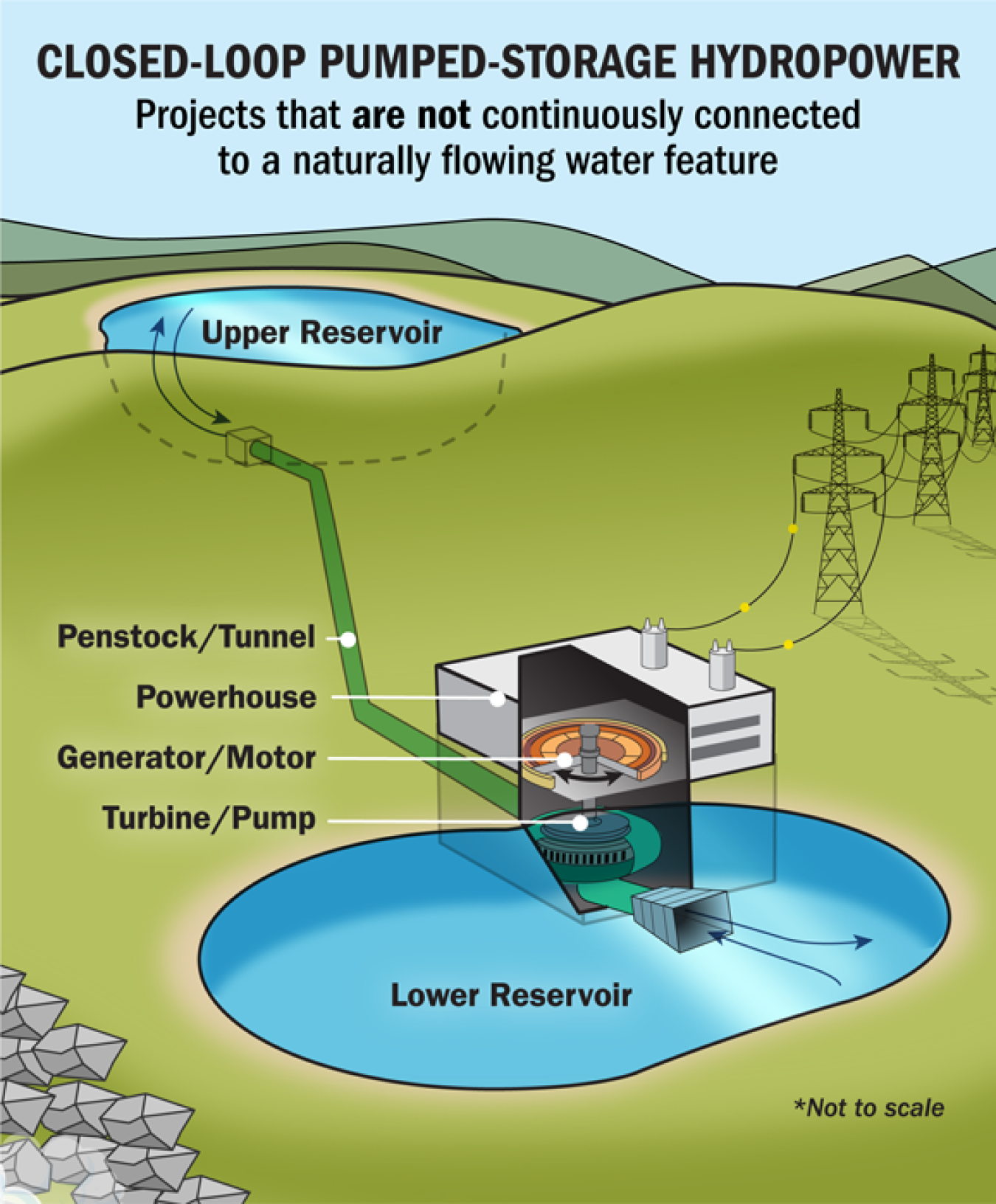 HYDROPOWER STATE OF PLAY-2023