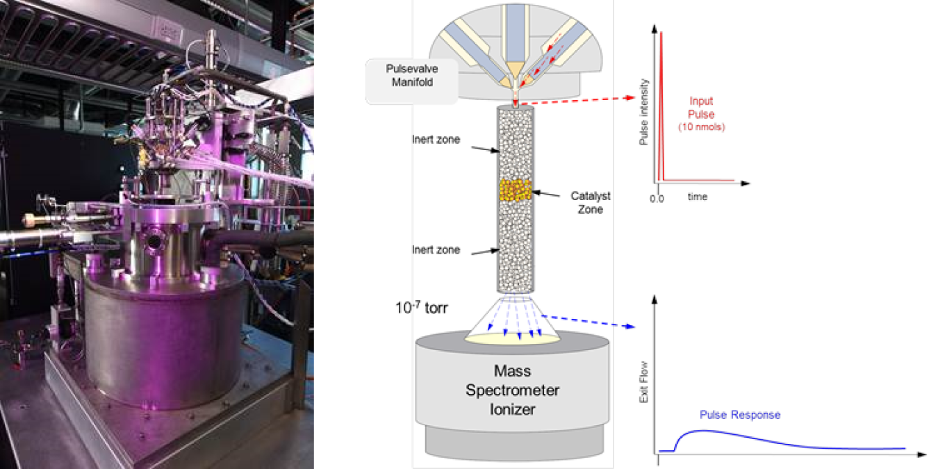 A photo of a mas spectrometer ionizer next to its diagram.