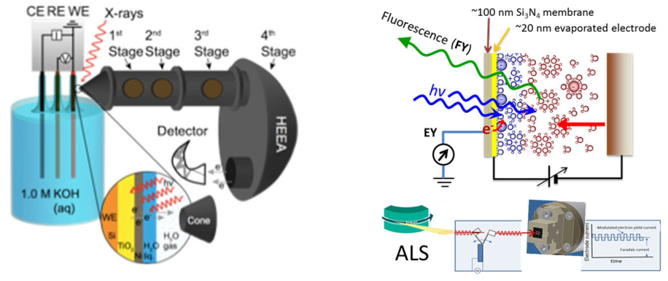 Two illustrations side-by-side.