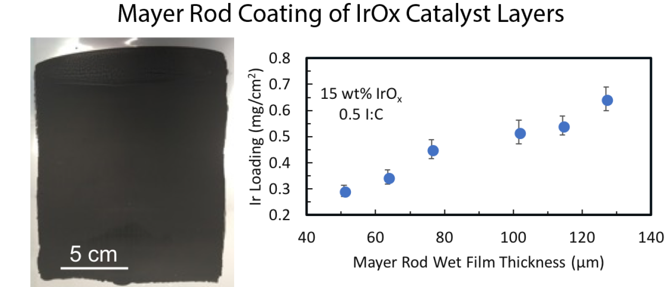 Two images, one of a painted piece of metal and a measurement of 5 centimeters. The other is a plot graph.