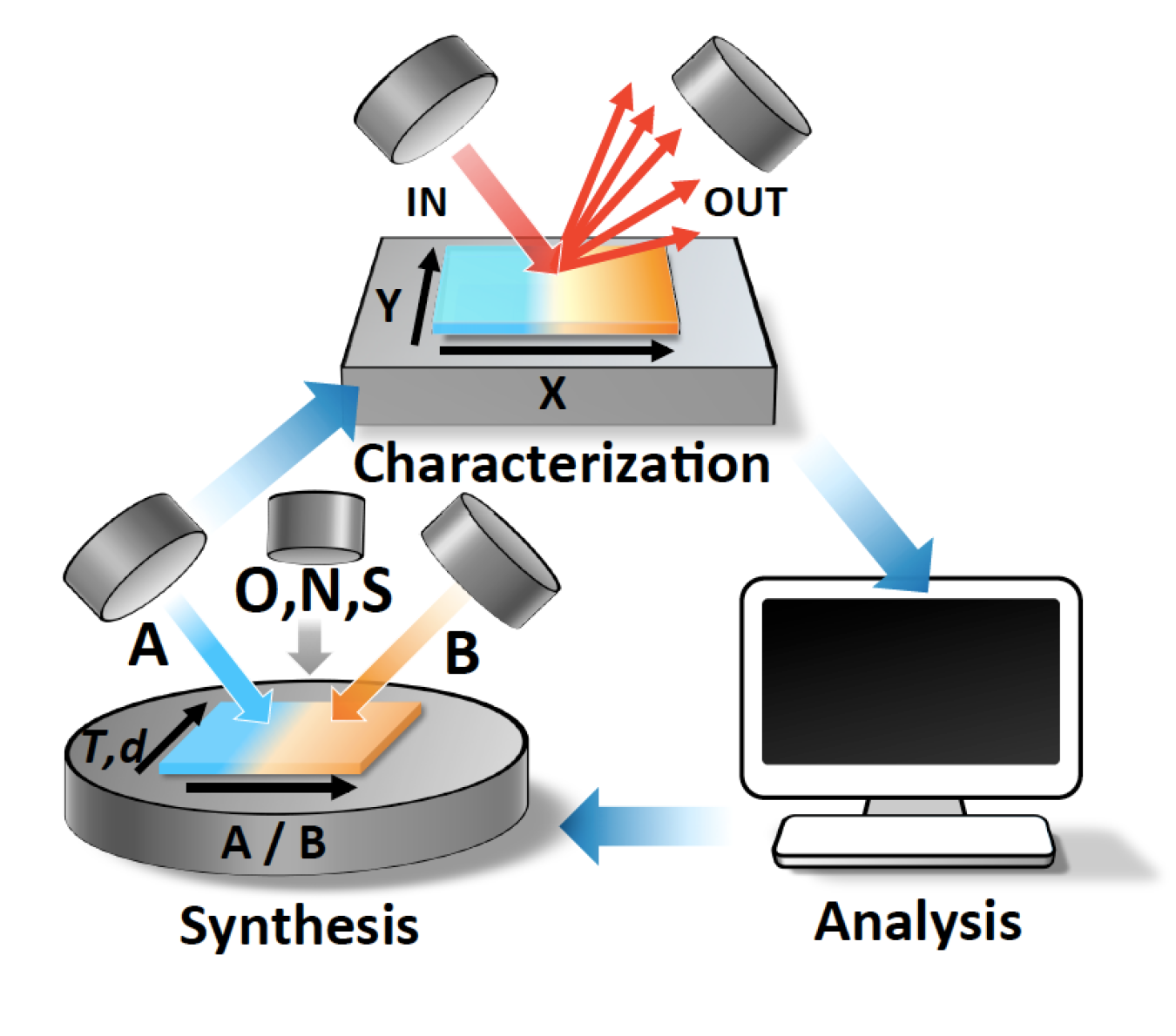 schematic