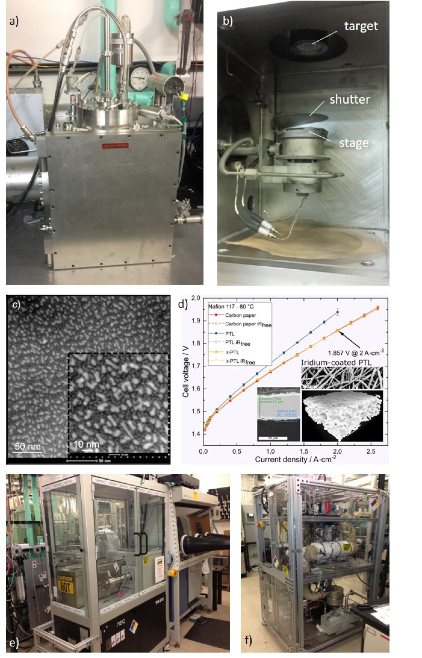 Several images of the capability labeled "A" through "F"
