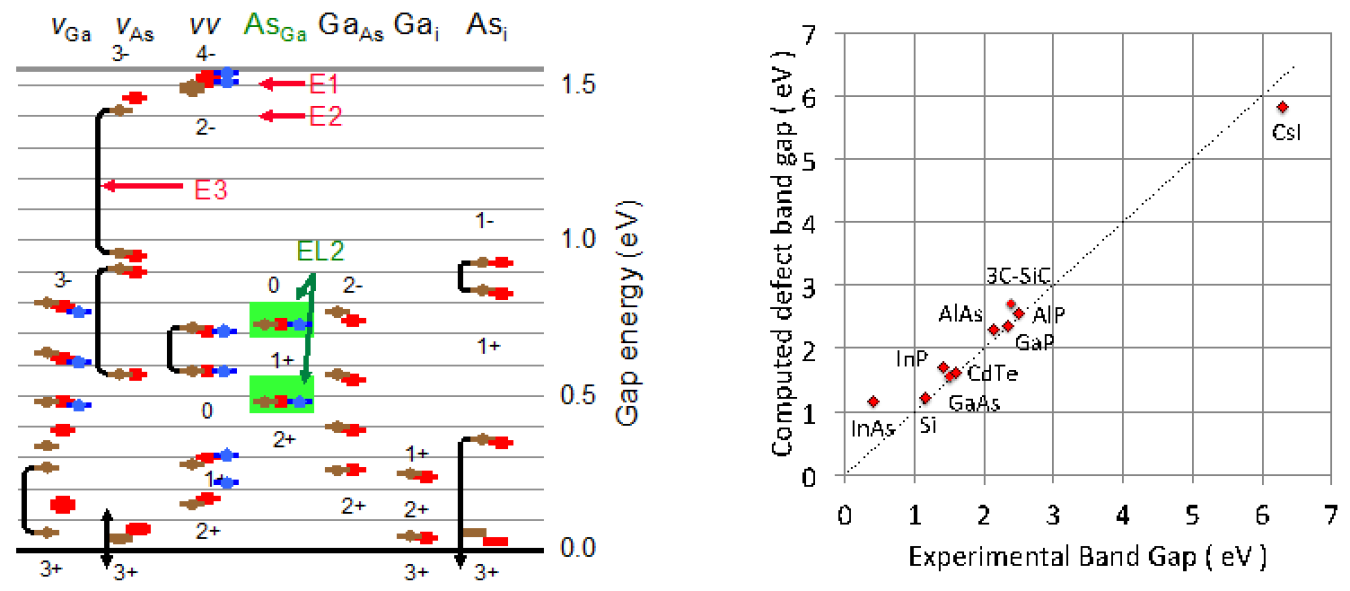 Two charts side by side