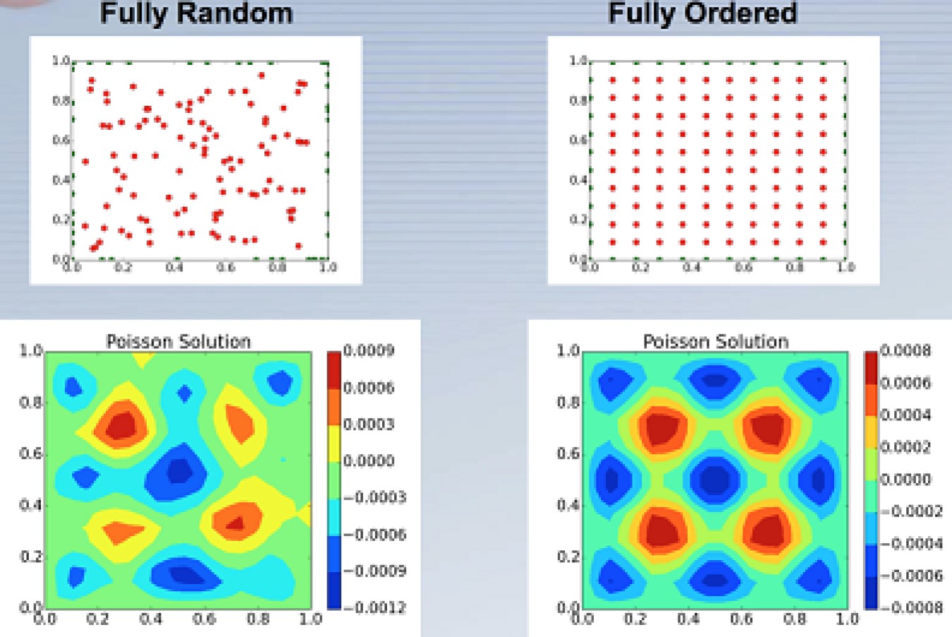 Multiple charts and graphs