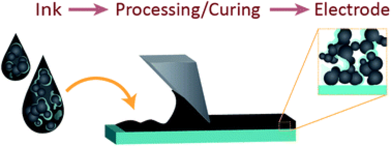 diagram of ink curing