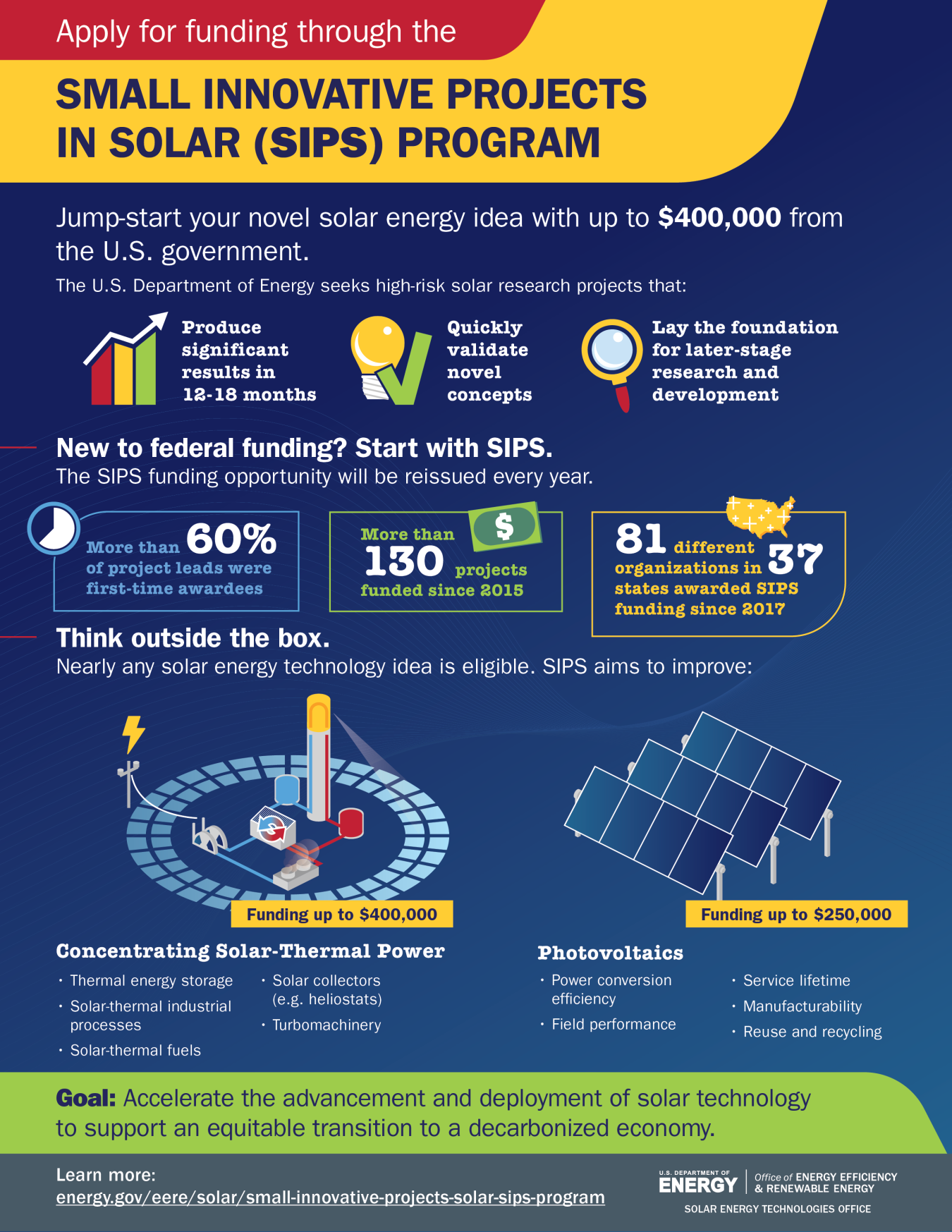 Infographic about the SETO SIPS funding program 