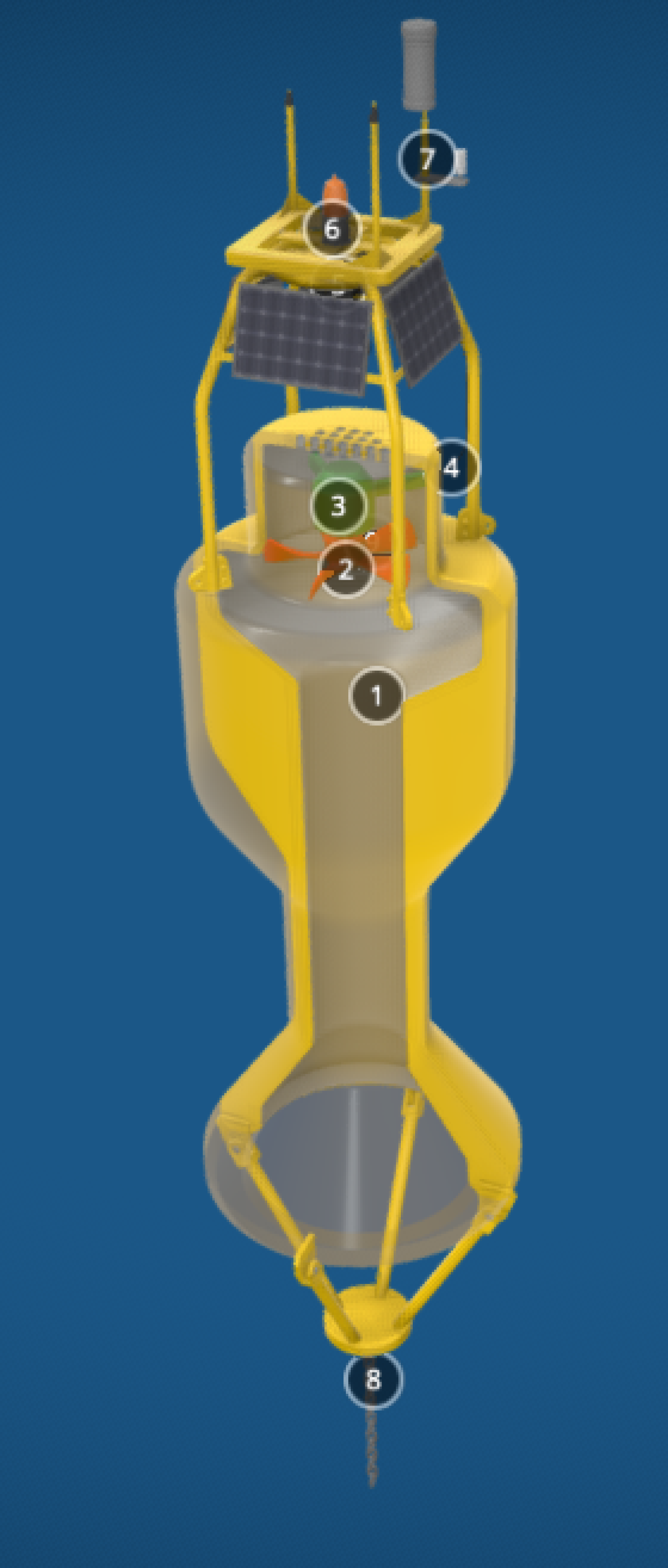 A 3D diagram showing various parts of a navigation buoy