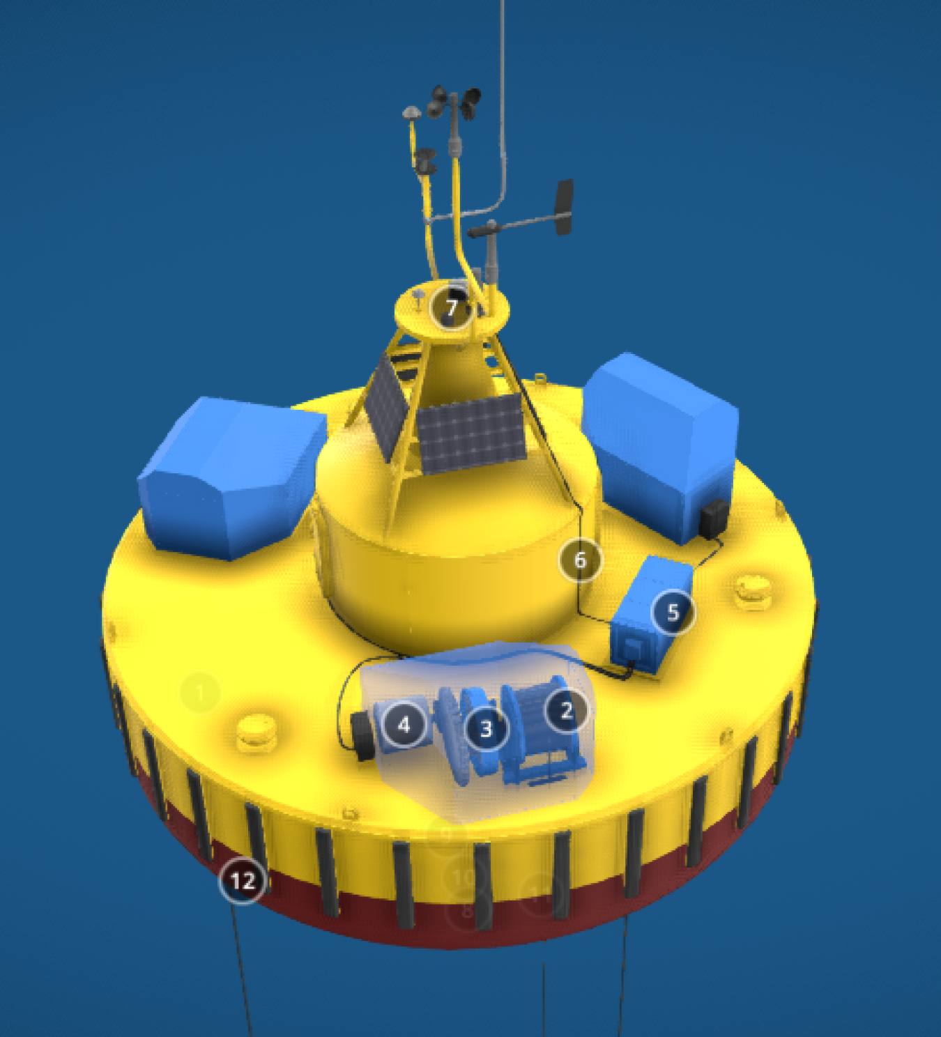 A 3D diagram showing various parts of an observation buoy