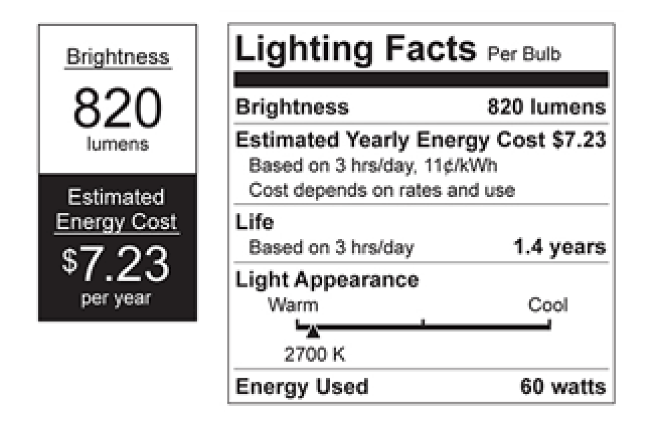 Understanding Lumens to Watts Conversion in LED Lights: Intensity and  Brightness Explained