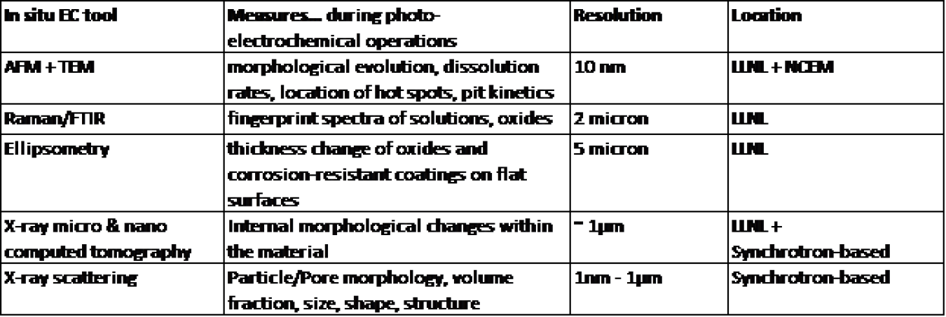 Screenshot of a table with text.