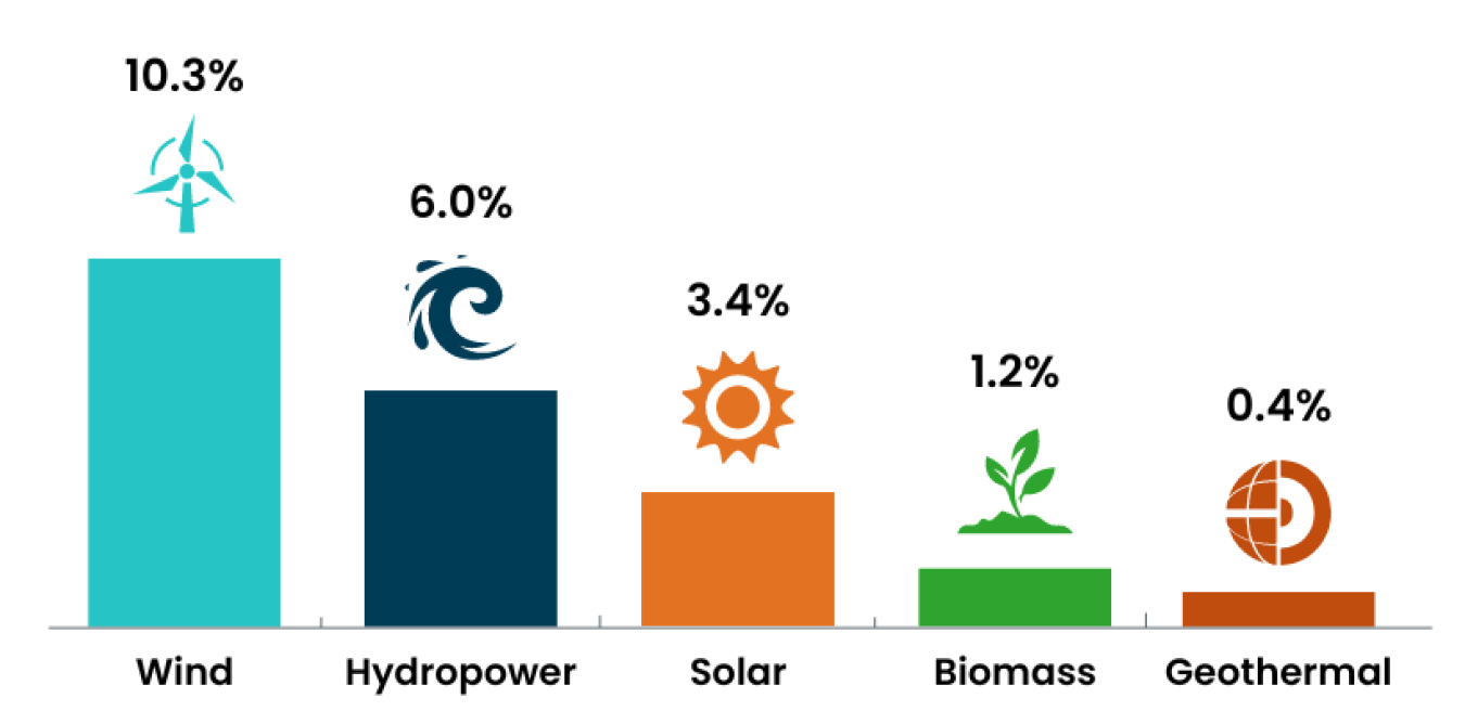 Renewable energy shop