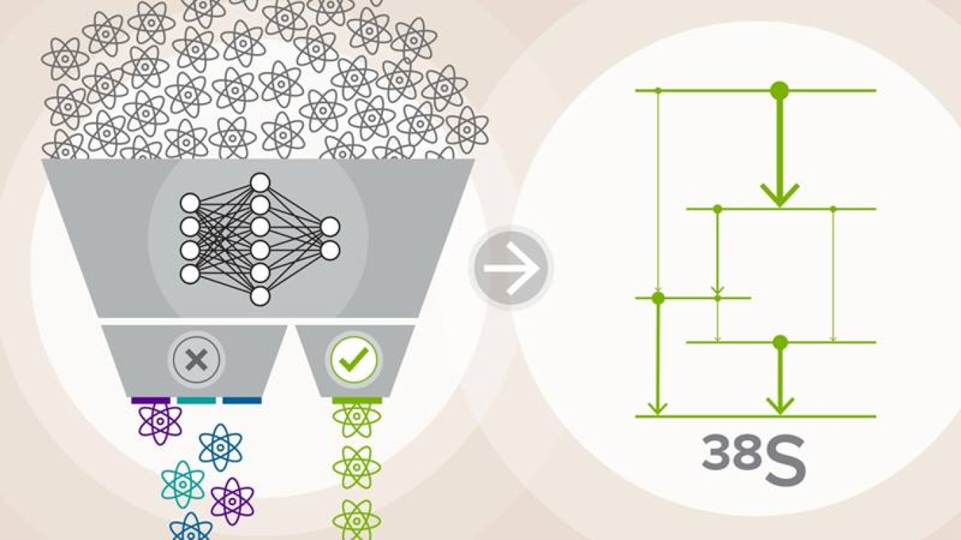 A representation of the machine learning approach used to classify sulfur-38 nuclei (38S) from all other nuclei created in a complex nuclear reaction (left) and the resulting ability to gain knowledge of the unique sulfur-38 quantum “fingerprint” (right).