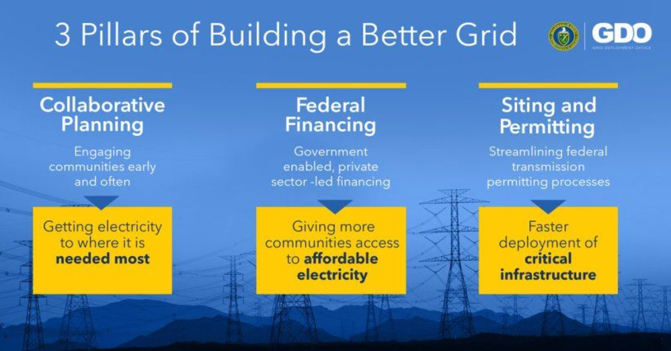 3 Pillars of Building a Better Grid | Collaborative Planning | Federal Financing | Siting and Permitting