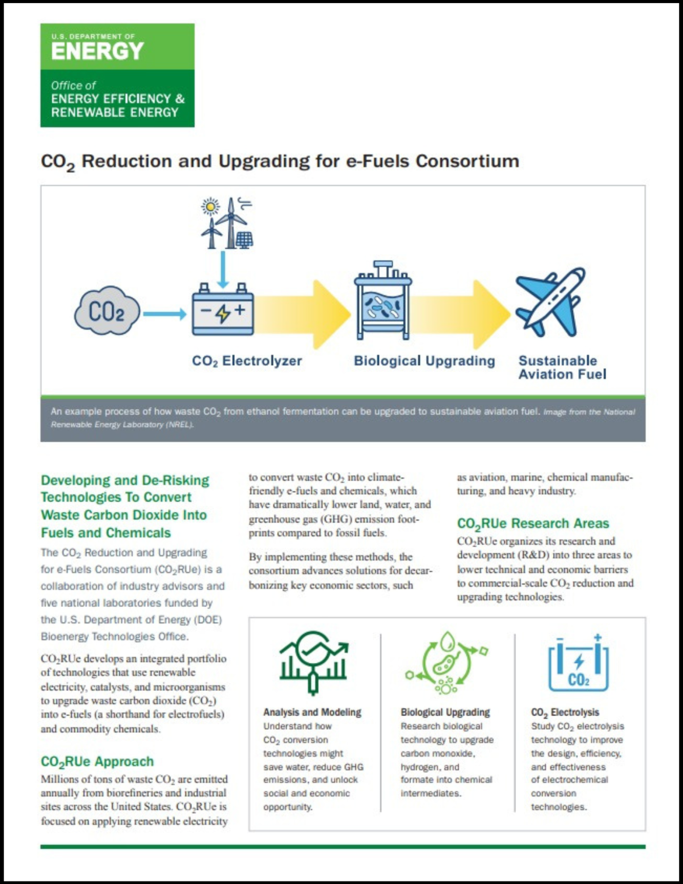 CO2RUE-FS