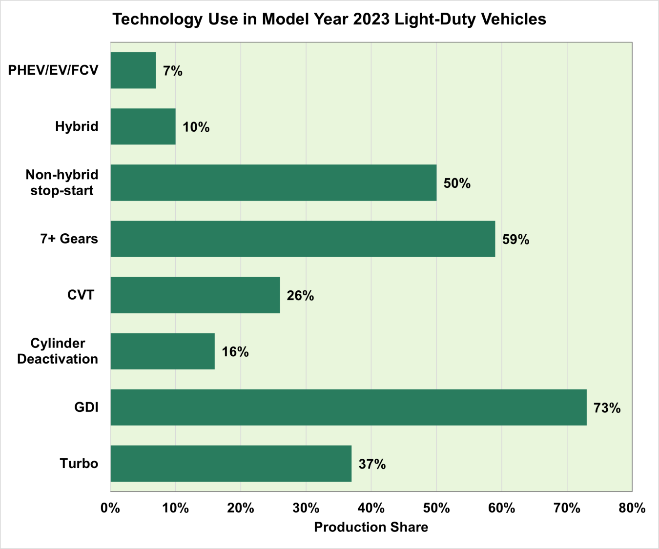 Technology Use in Model Year 2023 Light-Duty Vehicles