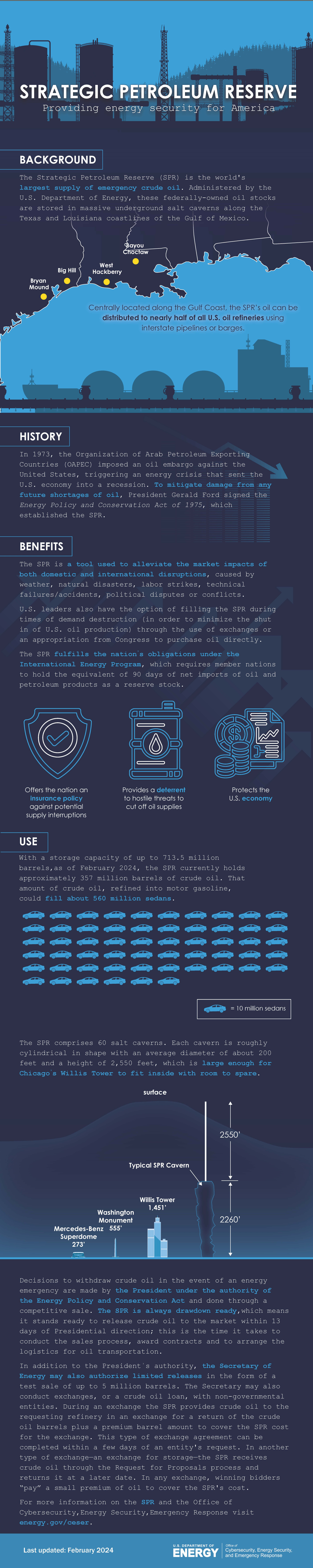 Infographic SPR 02_2024