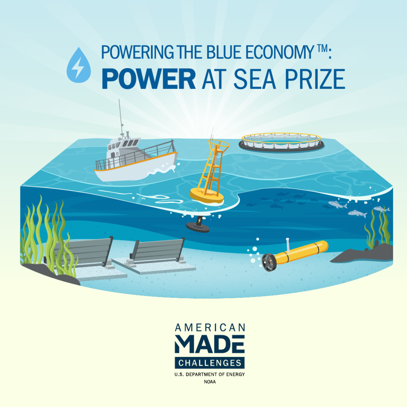 The American Made Challenges Power at Sea Prize promotional image featuring a number of illustrated marine energy devices on top of and below an ocean