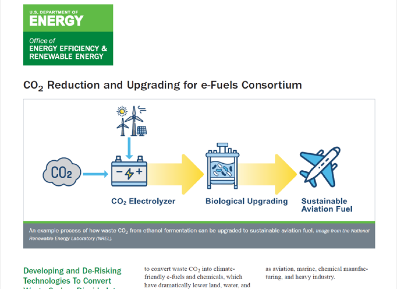 CO2RUe Overview Fact Sheet