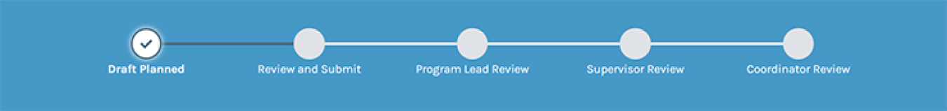 Screenshot of the Training Request timeline indicating that this request is in the planned stage.