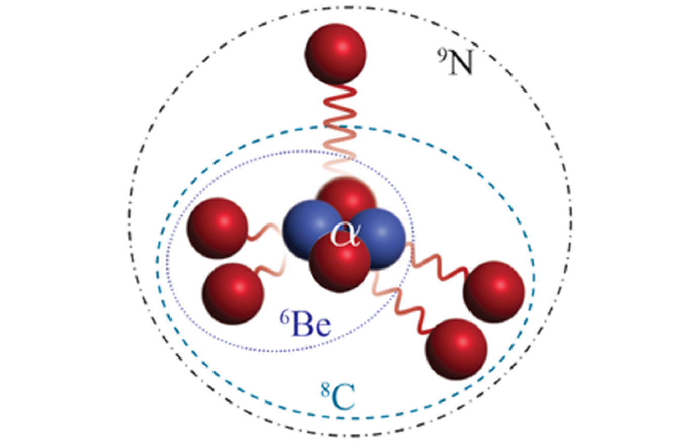 Nitrogen-9 decays by first emitting one proton, generating carbon-8, then two protons, generating beryllium-6, and finally two more protons, with the resulting residue of a stable alpha particle.