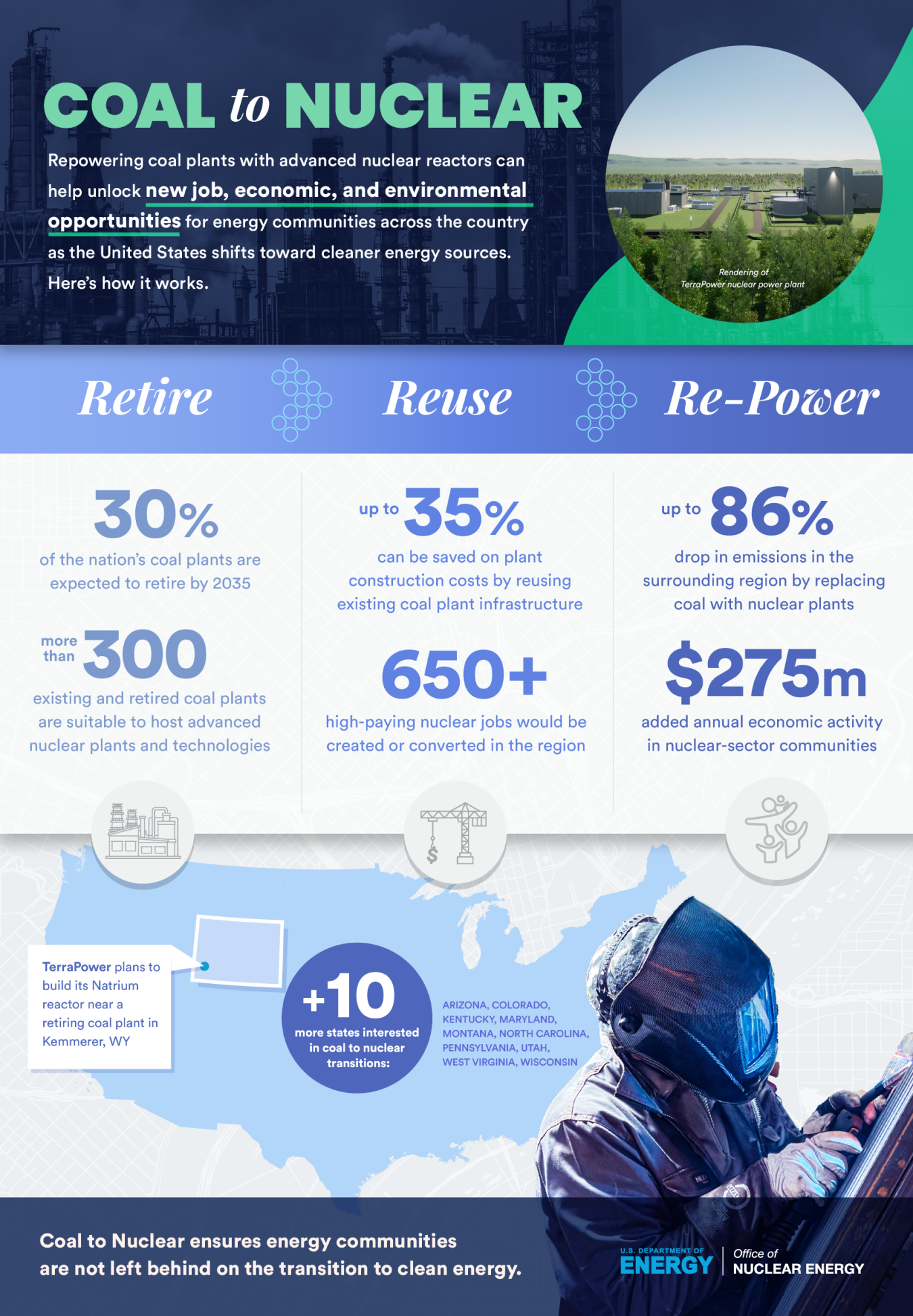 stats and figures about coal to nuclear transition