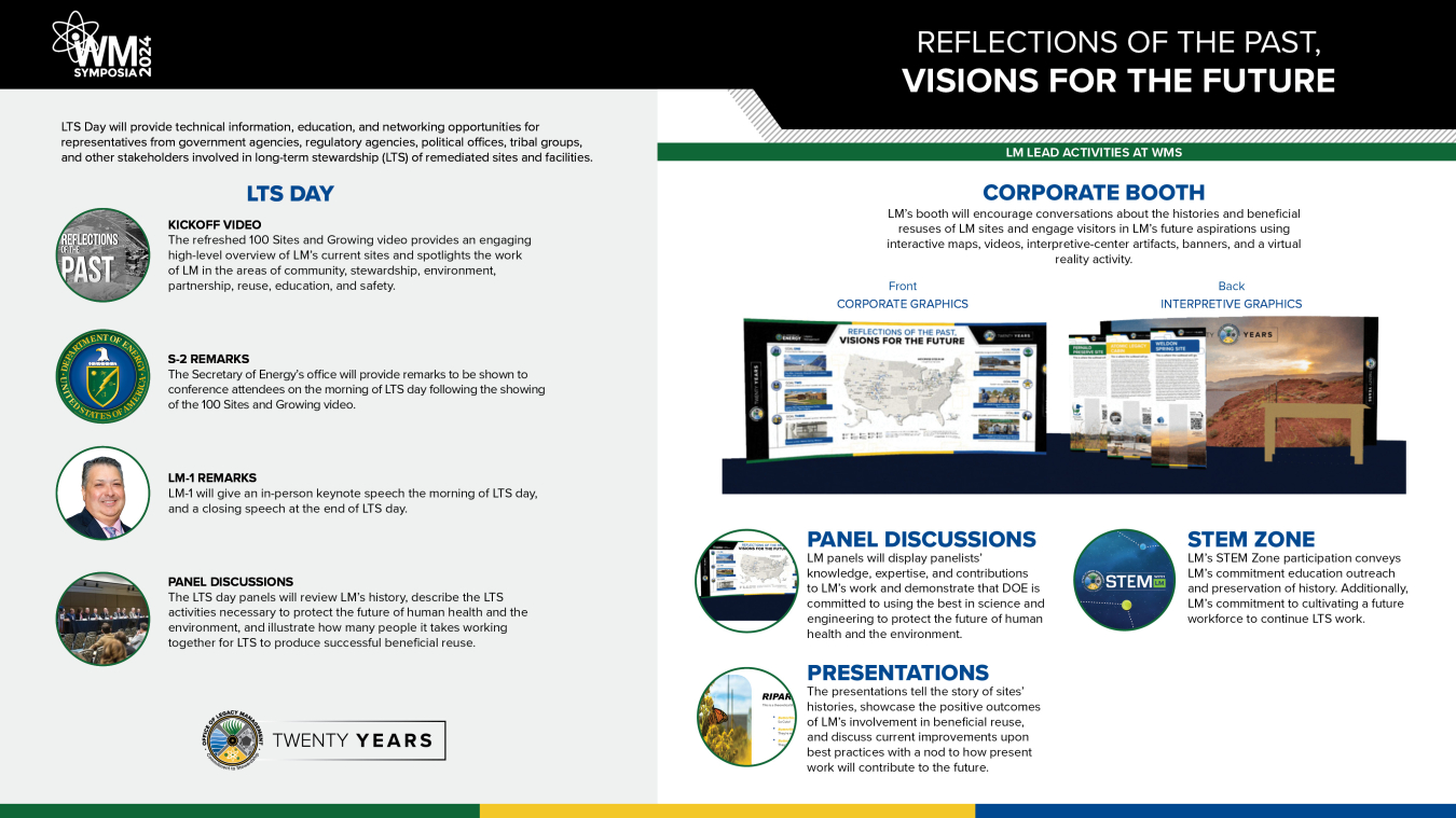 LM WM Symposia Content Overview