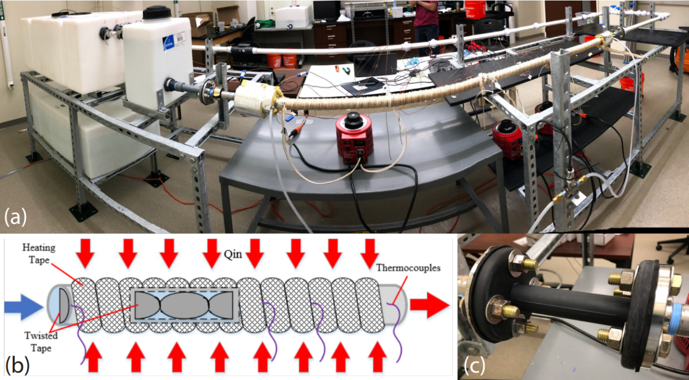 The 1st Modular Separate Effects Test Facility (MSEFT) flow loop (a) built at Virginia Commonwealth University and used for heat transfer and flow testing of clean energy system components including (b) advanced heat exchangers and (c) additively manufactured test sections.
