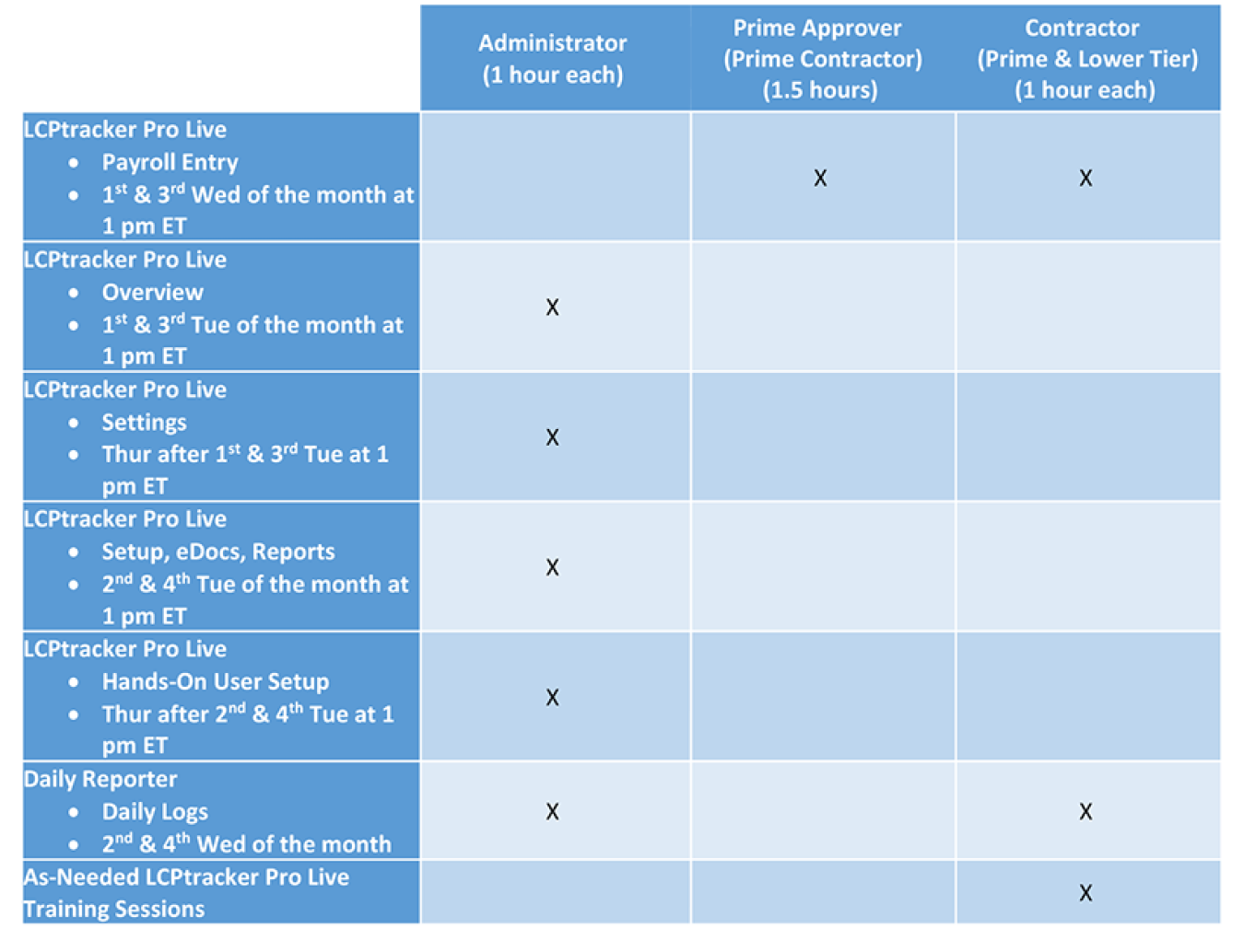 LCPtracker Live Training Schedule