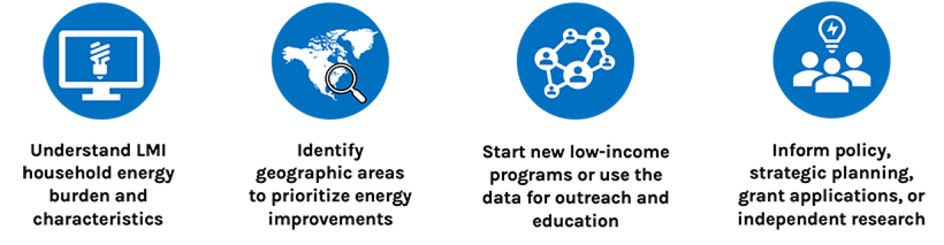 Understand LMI household energy burden and characteristics; Identify geographic areas to prioritize energy improvements; Start new low-income programs or use the data for outreach and education; Inform policy, strategic planning, grant applications, or independent research