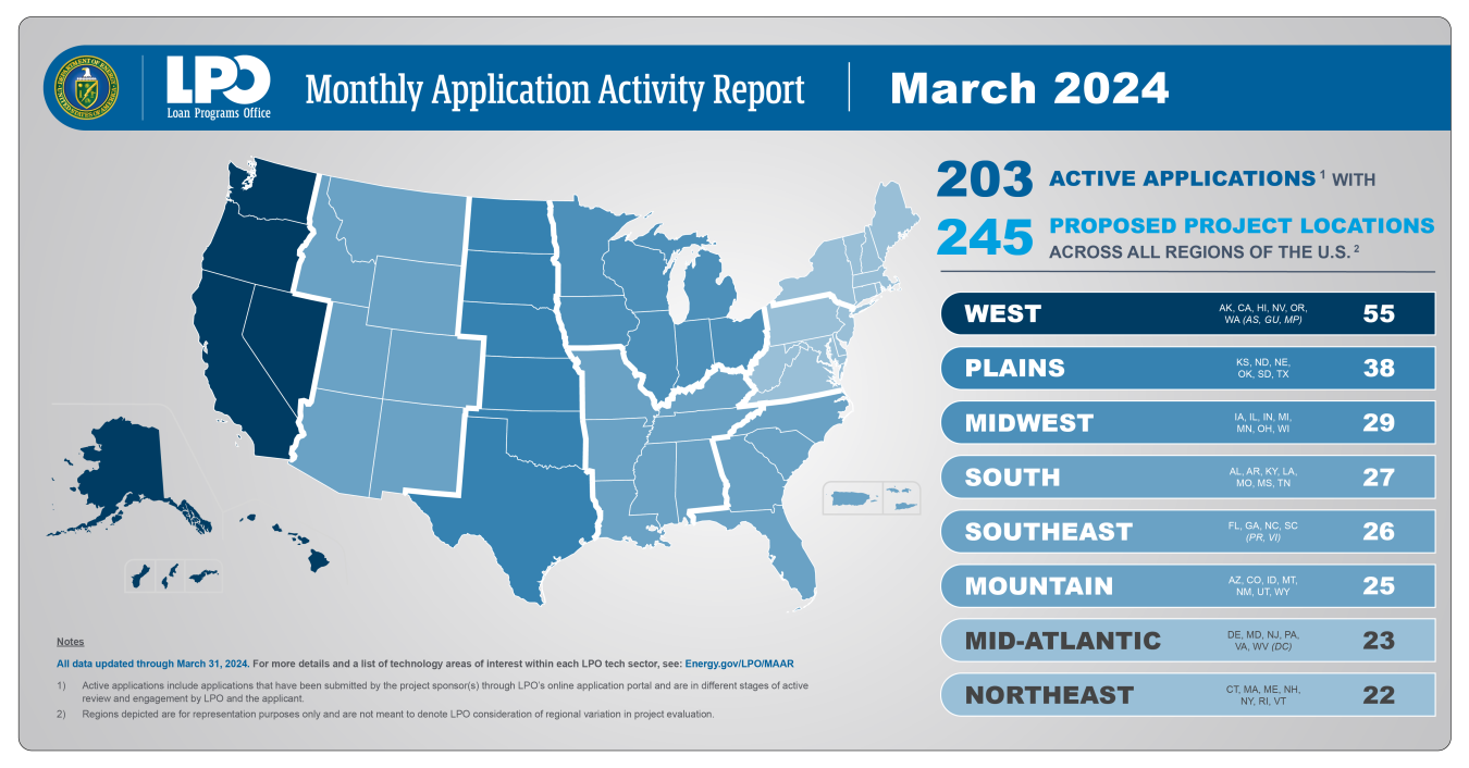 March 2024 Monthly Application Activity Report by Location