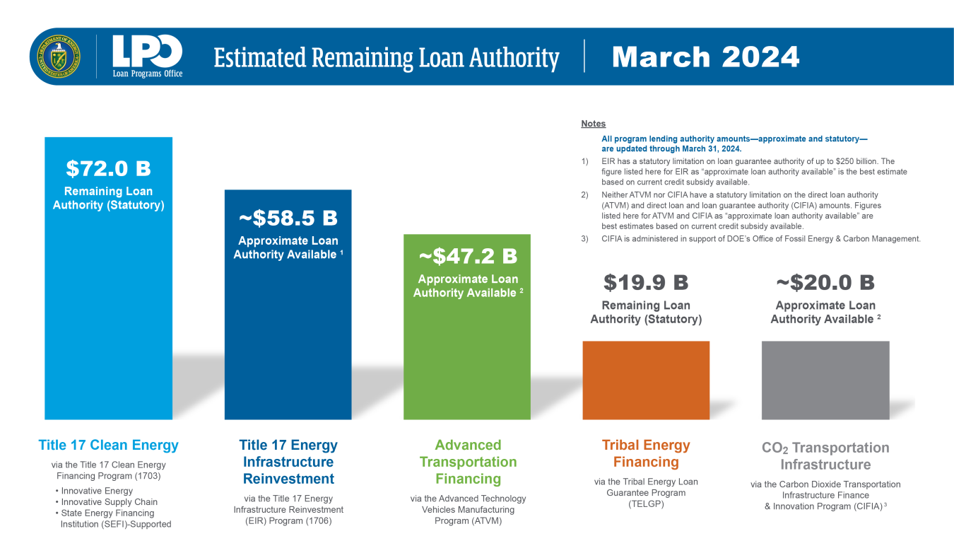 March 2024 Monthly Application Activity Report Remaining Authority