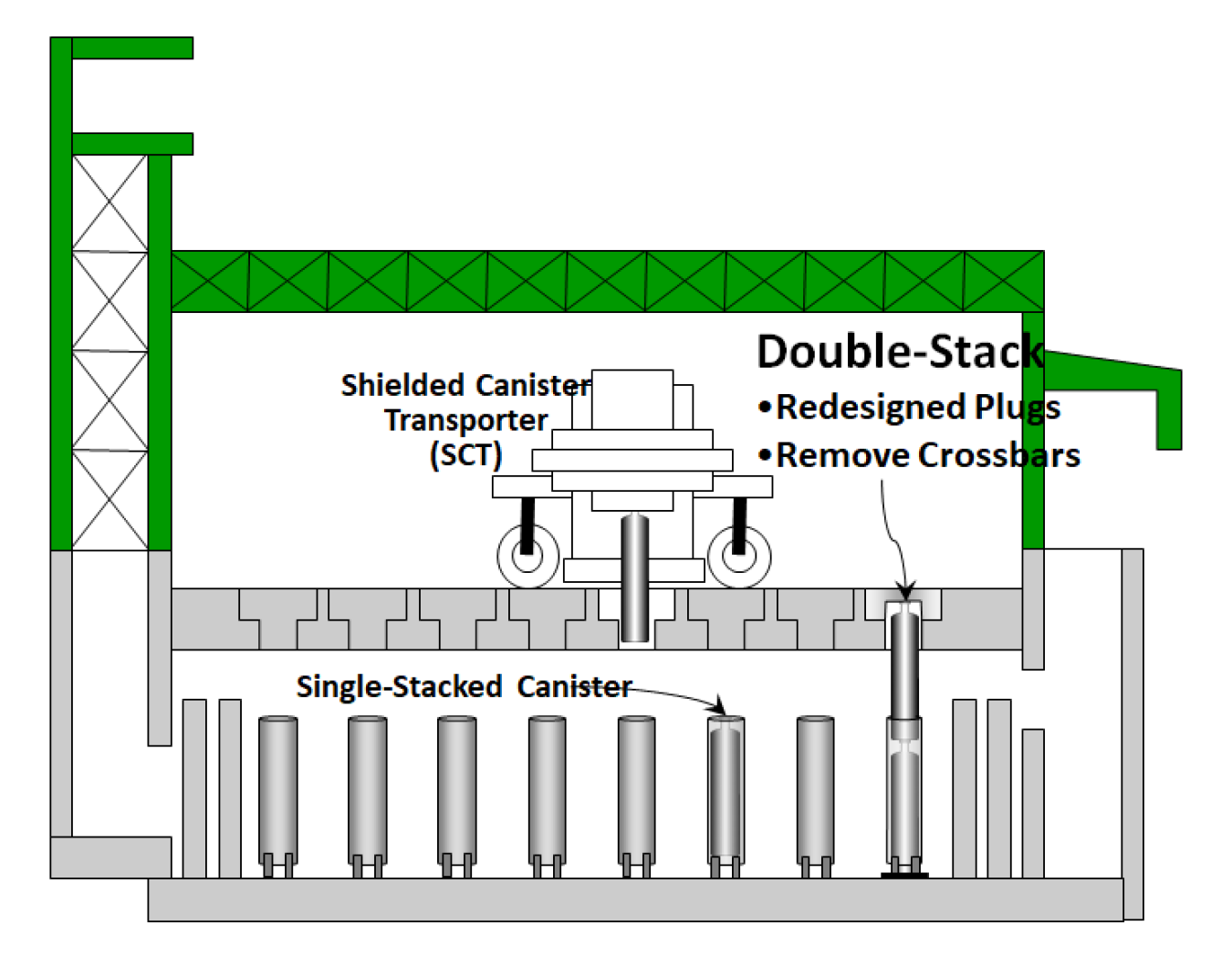 A black, white, and green graphic of a canister program