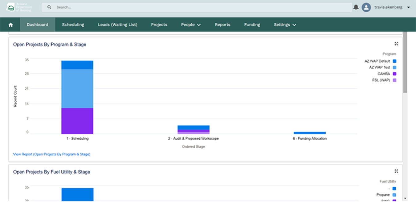 The Arizona Department of Housing's NEXUS software.