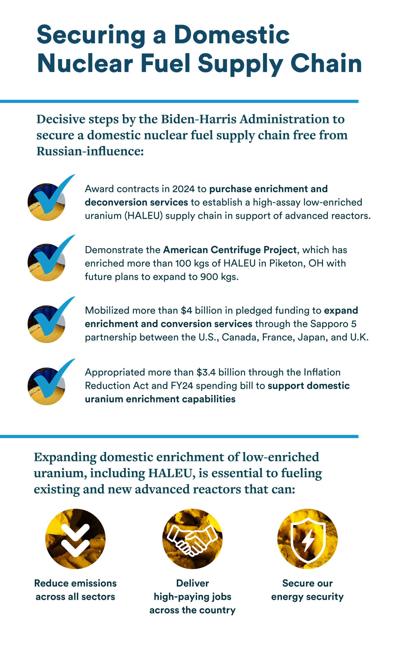 Nuclear fuel supply chain wins by Biden Harris Administration