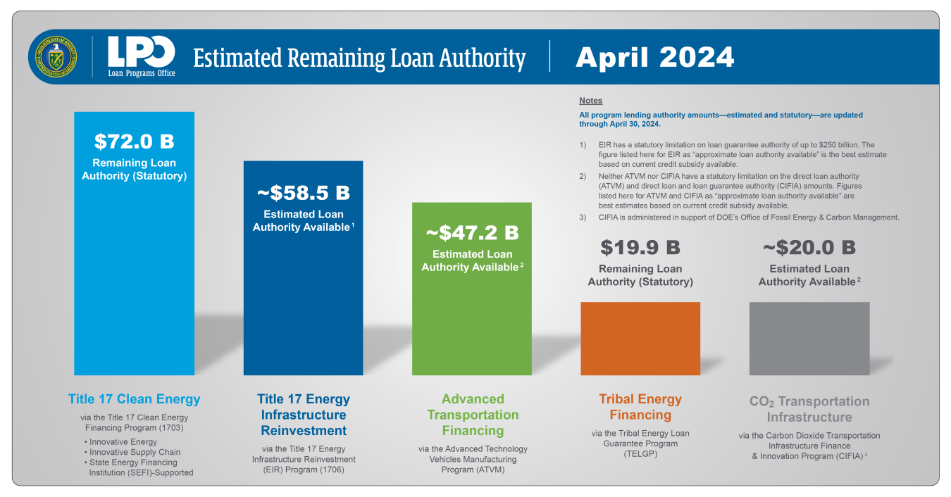 April 2024 MAAR remaining authority