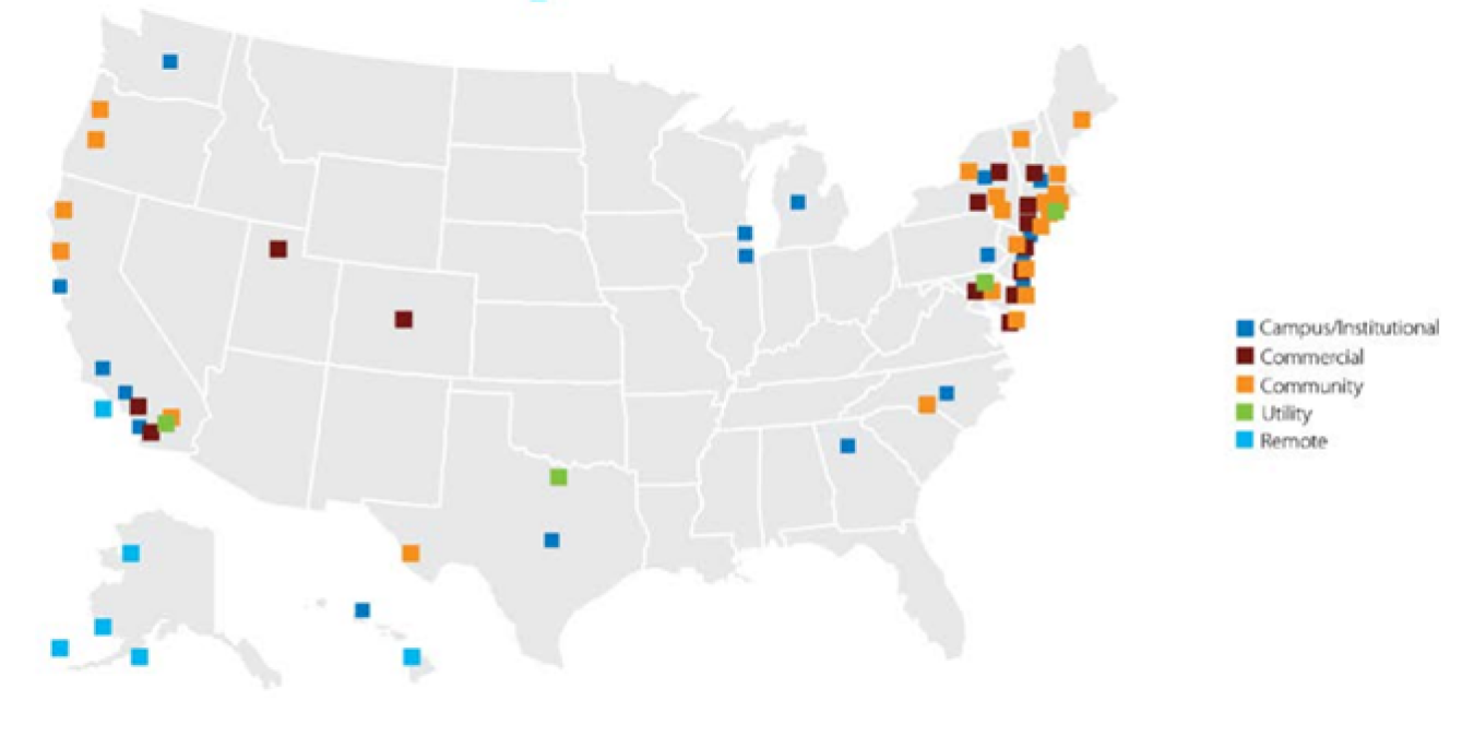 Map of NREL microgrid project database locations per market segment, concentrated in northeast United States with another grouping spread along west coast.
