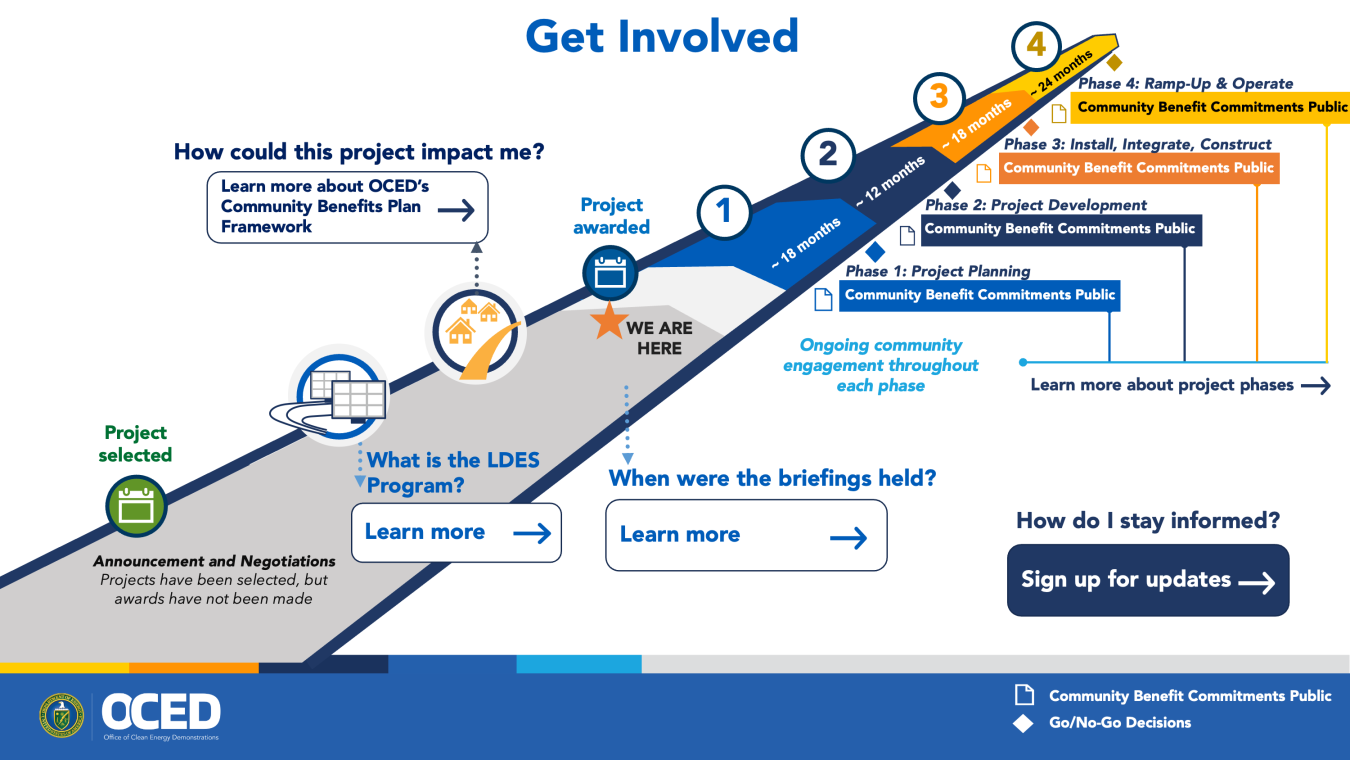 Long-Duration Energy Storage Local Engagement Opportunities 