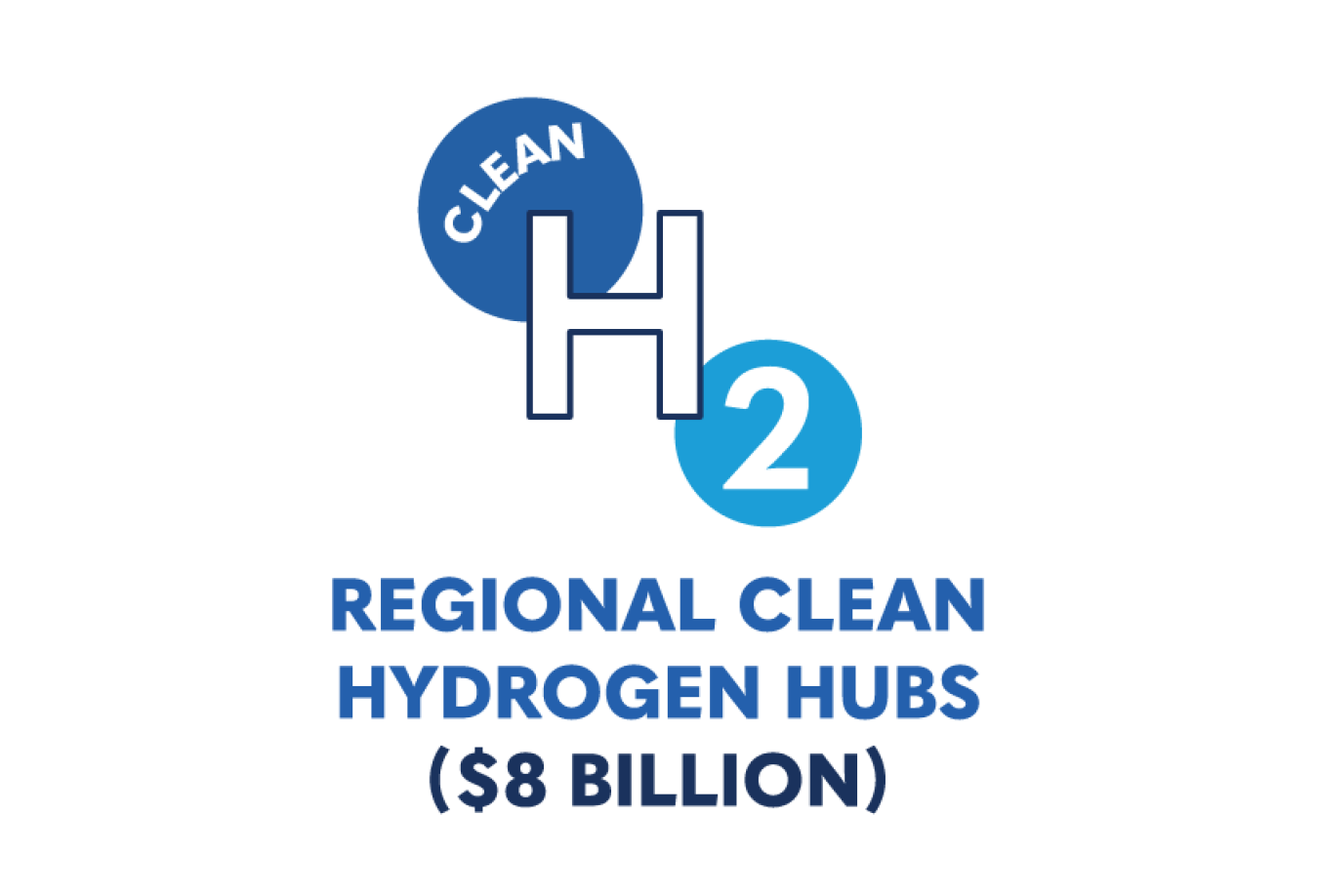 H2Hubs
