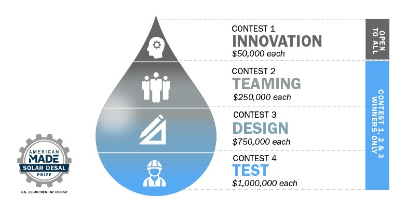 Water droplet with 4 competitions