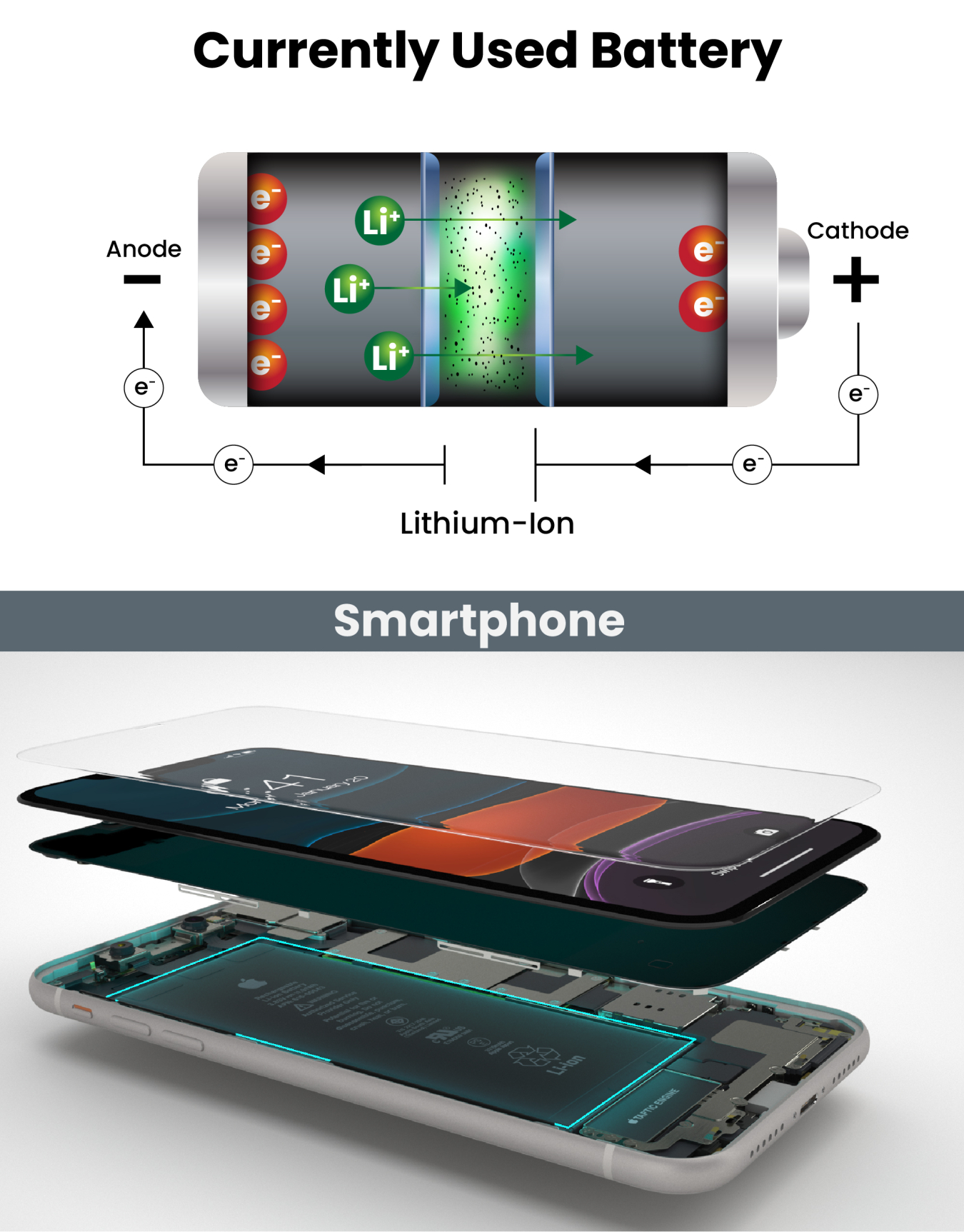 An illustration of a lithium-ion battery and a render of the battery in a smartphone
