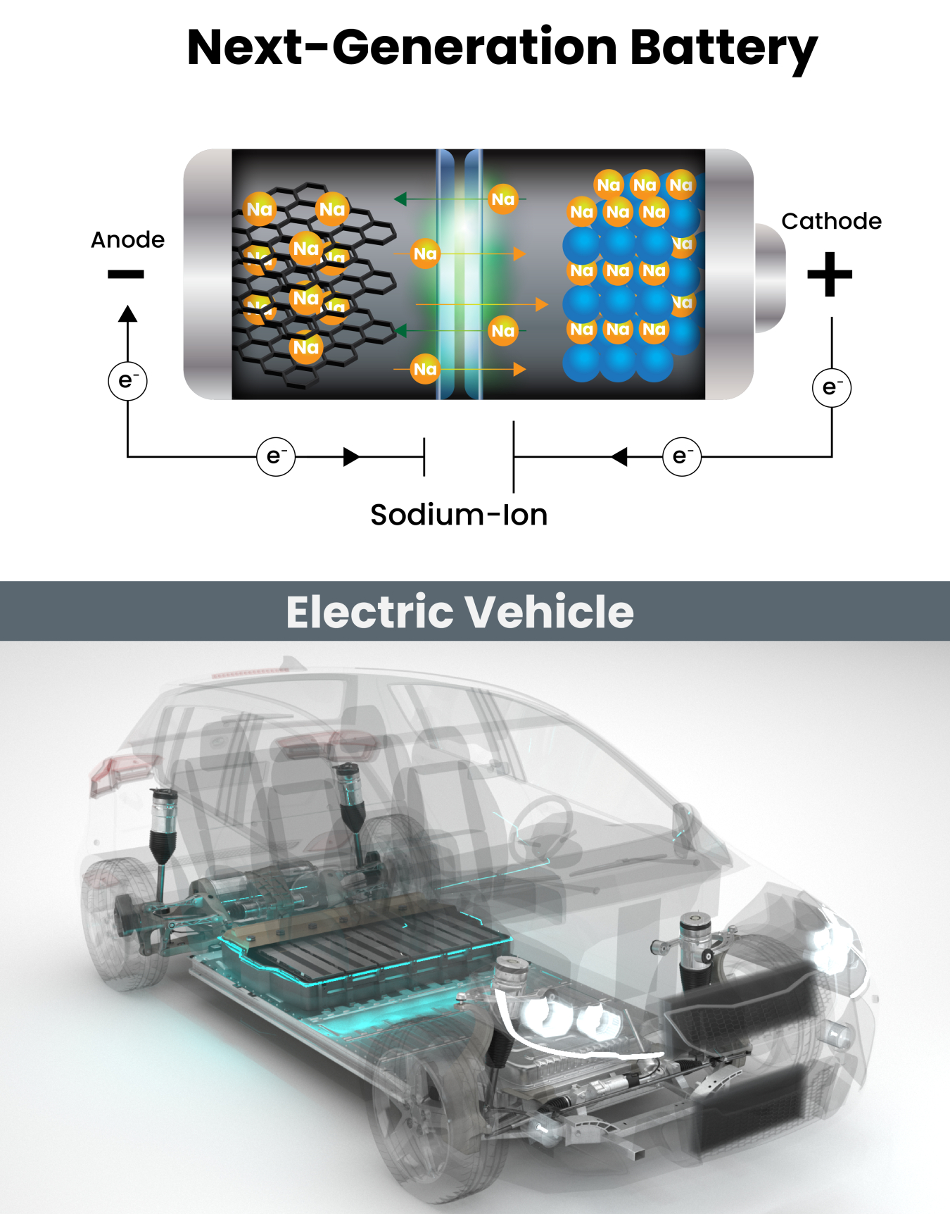 An illustration of a sodium-ion battery and a render of a a transparent electric vehicle