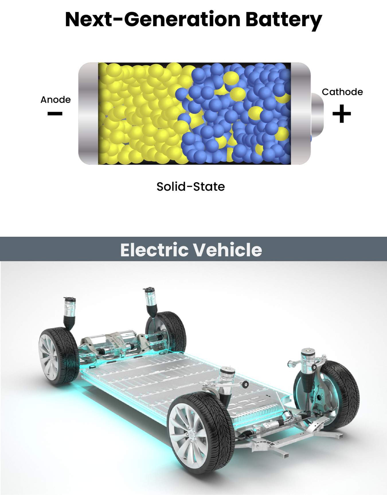 An illustration of a solid state battery and a render of a a transparent electric vehicle