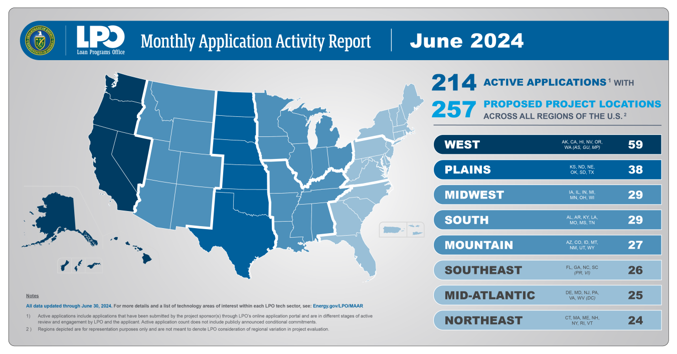 June 2024 LPO MAAR Project Locations