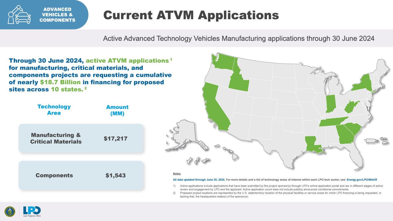 Active ATVM applications through 30 June 2024