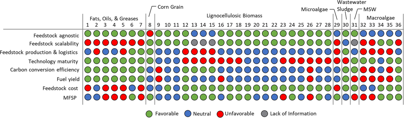 marine biofuels graph 1