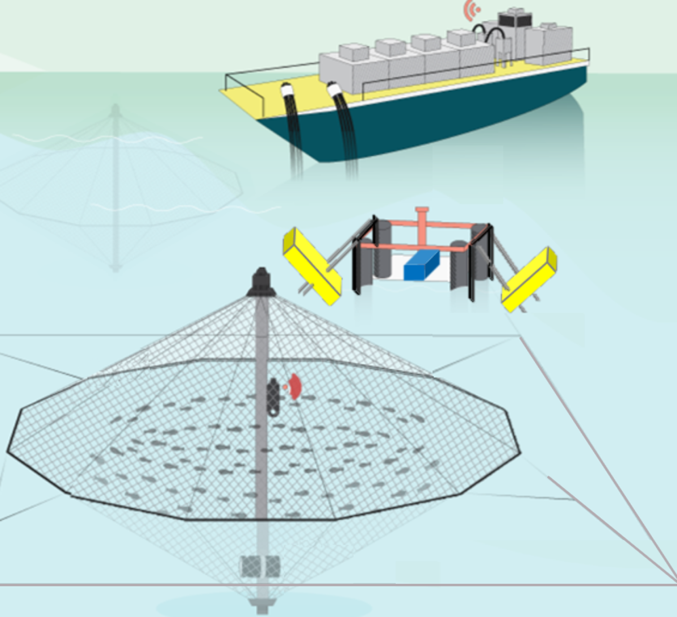 Diagram showing a ship connected to a wave energy converter next to an aquaculture farm.